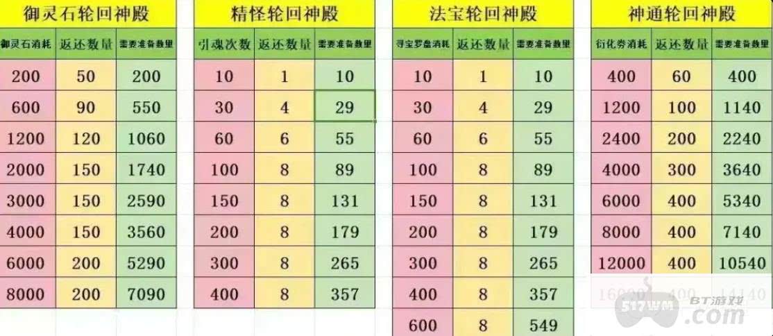 寻道大千轮回殿活动攻略