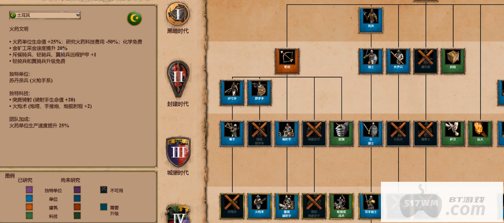 帝国时代2后期最强国家是什么 帝国时代2后期最强国家是什么