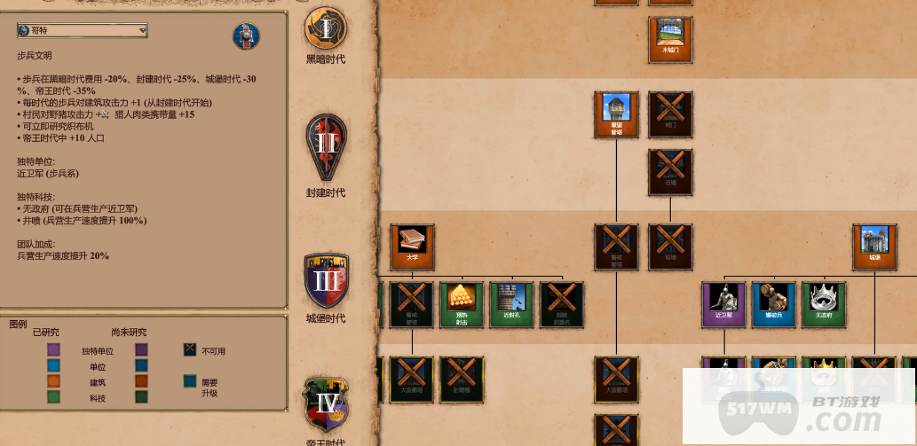 帝国时代2后期最强国家是什么 帝国时代2后期最强国家是什么