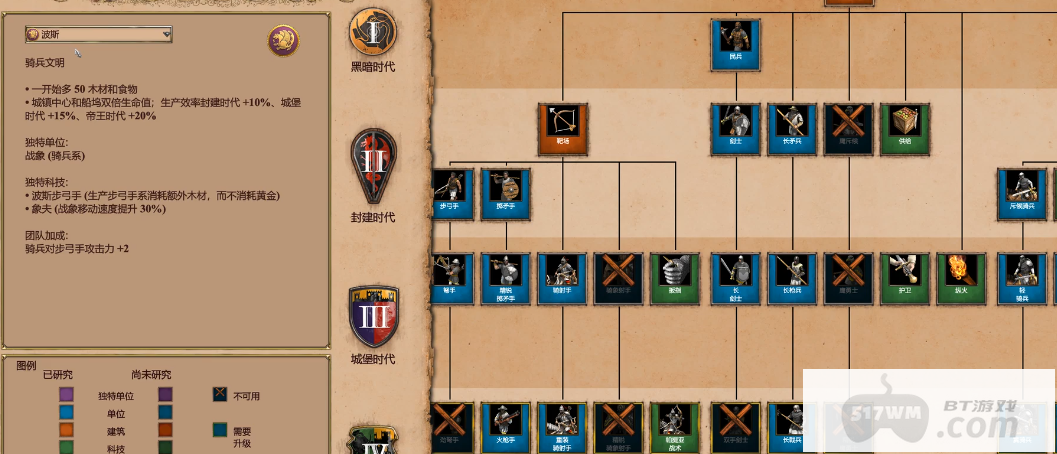 帝国时代2后期最强国家是什么 帝国时代2后期最强国家是什么