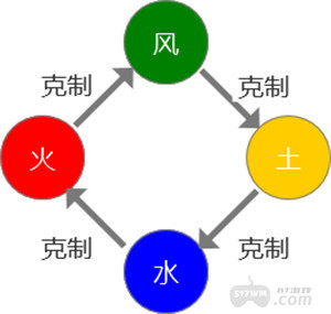 冒险王3ol破解版免内购-冒险王3ol无限金币资源版下载