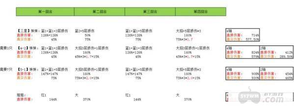 宿命回响柯泽特怎么配队 宿命回响柯泽特配队攻略