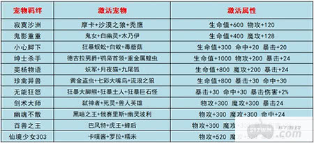 心力物语内购破解版-心力物语无限gm版下载