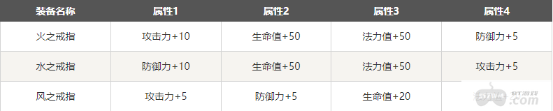 战斗吧龙魂买断服手游内部号在哪申请 战斗吧龙魂手游2024内部号礼包码大全