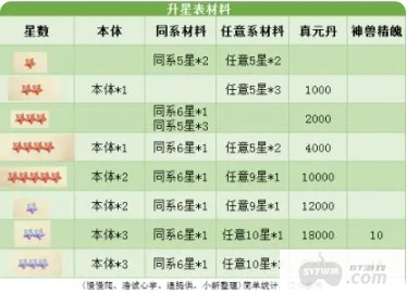 九州异兽记无限血蛋免费vip16-九州异兽记无限代金券版下载