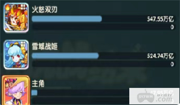 保卫向日葵各系超级杂交强度排名一览