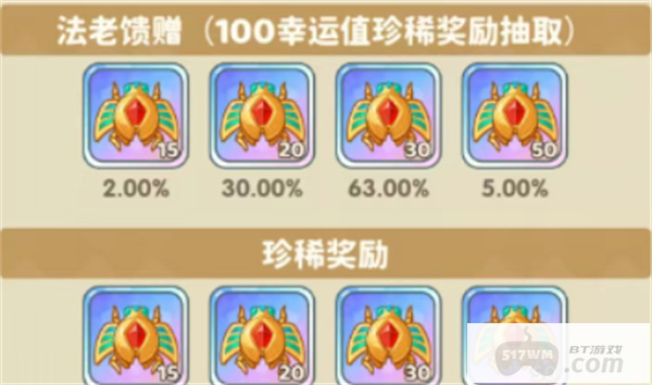 保卫向日葵法老秘藏活动玩法指南