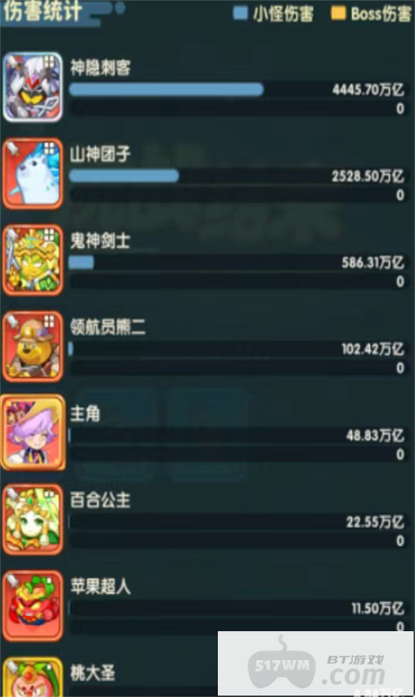 保卫向日葵各系超级杂交强度排名一览