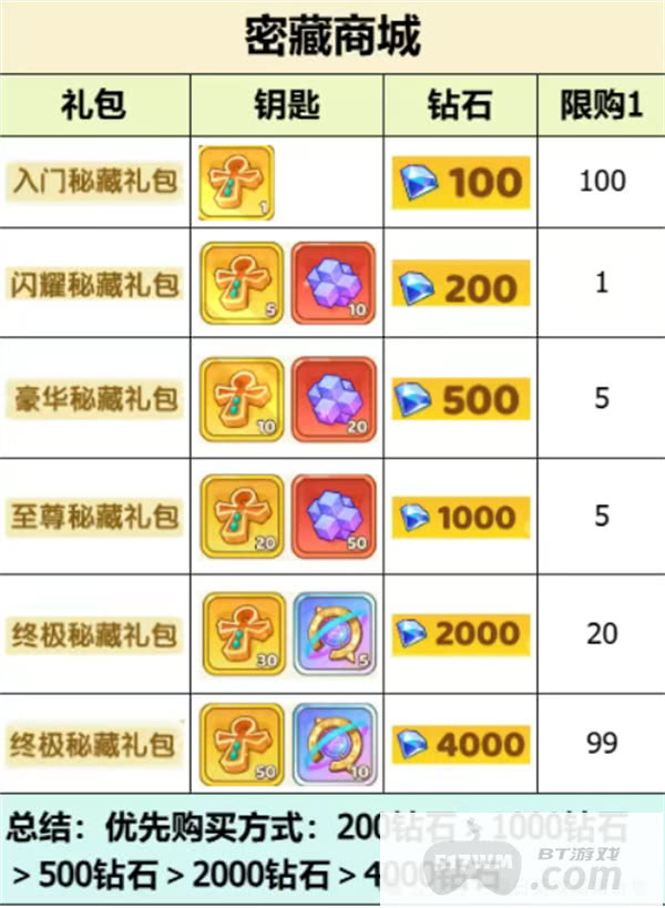 保卫向日葵法老秘藏活动玩法指南