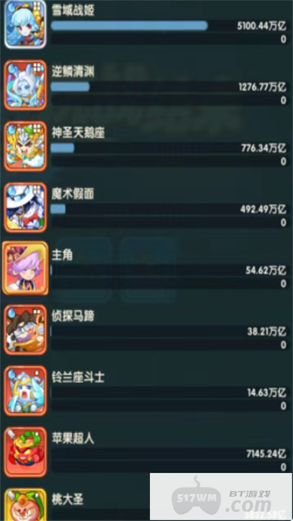 保卫向日葵各系超级杂交强度排名一览