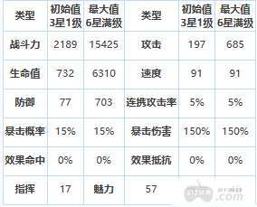 《第七史诗》三星英雄埃德勒介绍一览