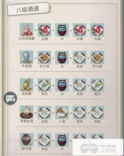 江湖悠悠酒谱配方有哪些