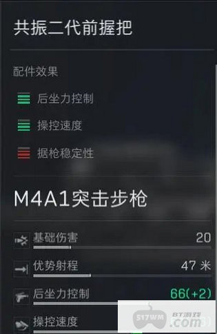 三角洲行动M4A1怎么改装