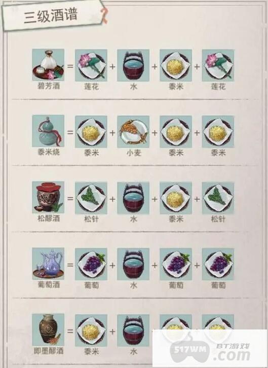 江湖悠悠酒谱配方有哪些