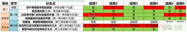 奉天白事铺结局三怎么触发