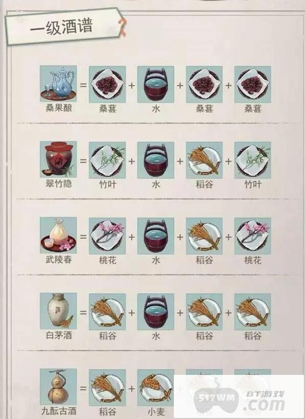江湖悠悠酒谱配方有哪些
